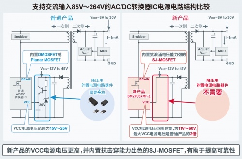 ROHM開發(fā)出45W輸出、內(nèi)置FET的小型AC/DC轉(zhuǎn)換器IC