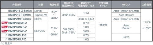 ROHM開發(fā)出45W輸出、內(nèi)置FET的小型AC/DC轉(zhuǎn)換器IC