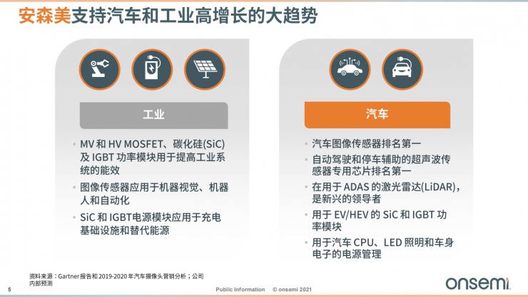 安森美智能電源和智能感知技術，為汽車電子產業(yè)增添新動能！