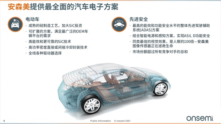 安森美智能電源和智能感知技術，為汽車電子產業(yè)增添新動能！