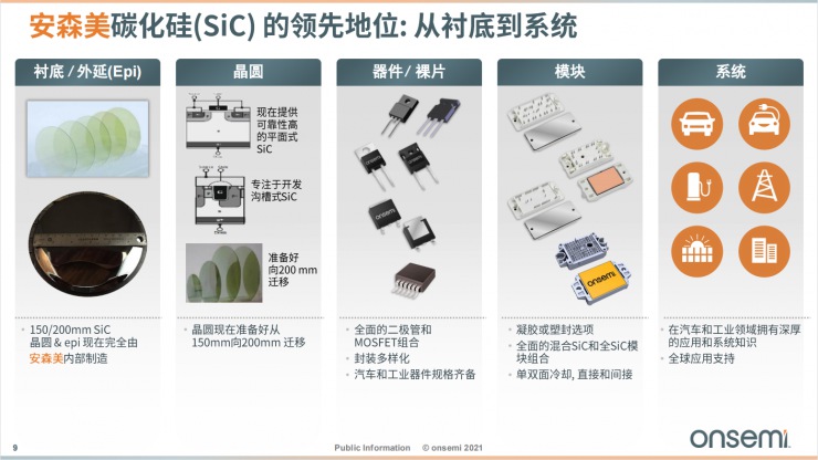 安森美智能電源和智能感知技術，為汽車電子產業(yè)增添新動能！