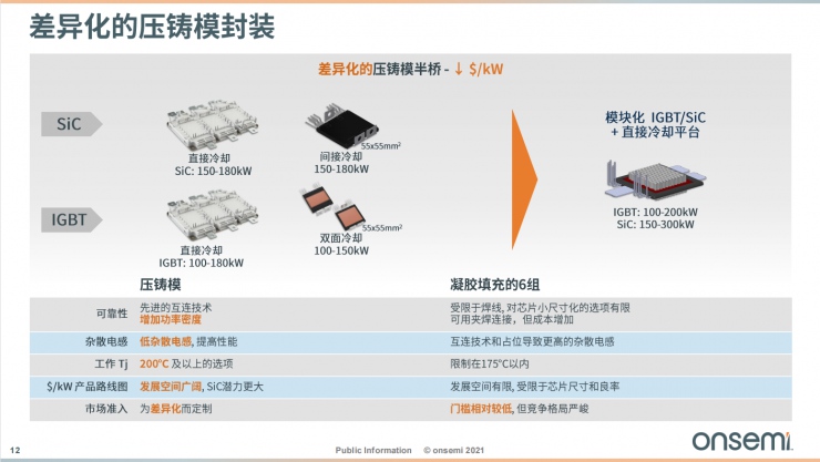 安森美智能電源和智能感知技術，為汽車電子產業(yè)增添新動能！