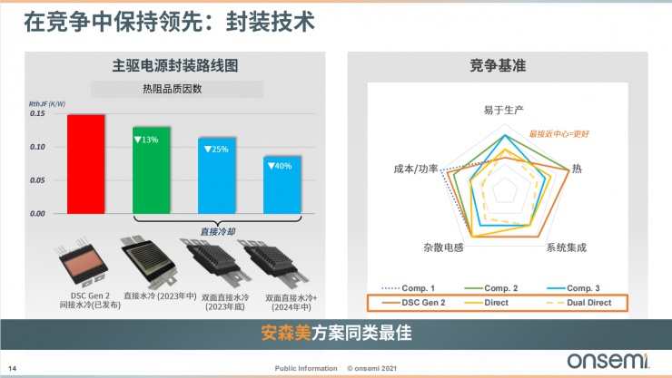 安森美智能電源和智能感知技術，為汽車電子產業(yè)增添新動能！