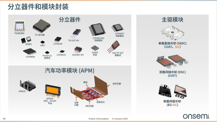 安森美智能電源和智能感知技術，為汽車電子產業(yè)增添新動能！