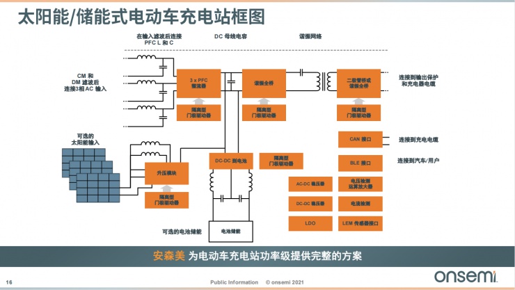 安森美智能電源和智能感知技術，為汽車電子產業(yè)增添新動能！