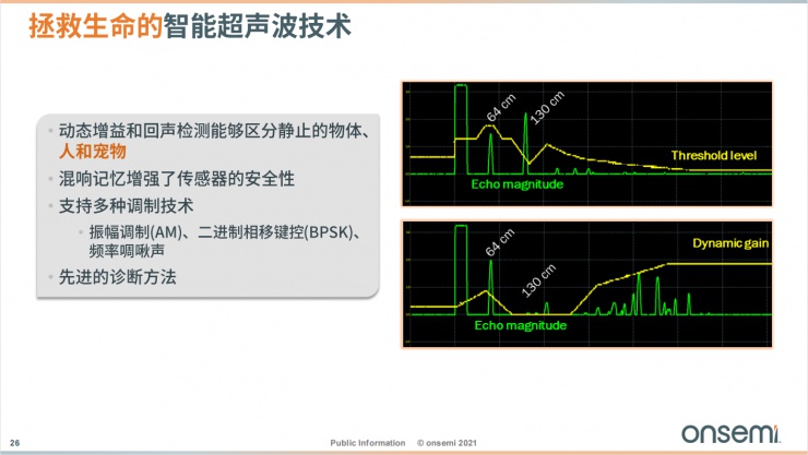 安森美智能電源和智能感知技術，為汽車電子產業(yè)增添新動能！