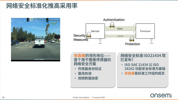 安森美智能電源和智能感知技術，為汽車電子產業(yè)增添新動能！