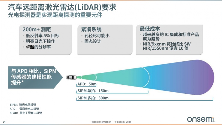 安森美智能電源和智能感知技術，為汽車電子產業(yè)增添新動能！