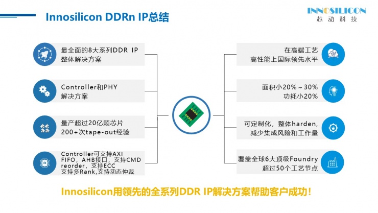 全球領(lǐng)先的芯動(dòng)DDR接口技術(shù)榮獲“硬核中國(guó)芯”最佳IP產(chǎn)品