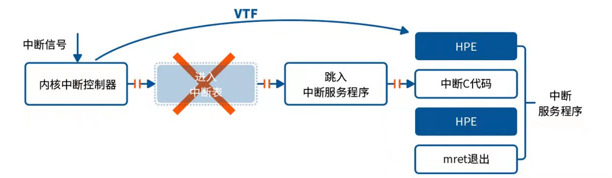 憑借十余年開發(fā)經(jīng)驗(yàn)，沁恒RISC-V全棧MCU將大有可為！