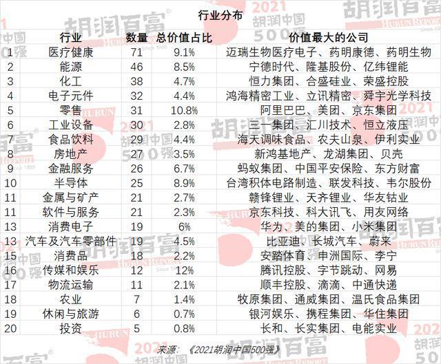 最新中國500強(qiáng)榜單出爐！臺積電竟然才第二？