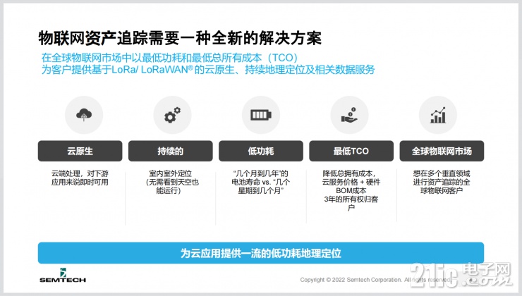 為了讓智能物聯無處不在，Semtech做了這些事！