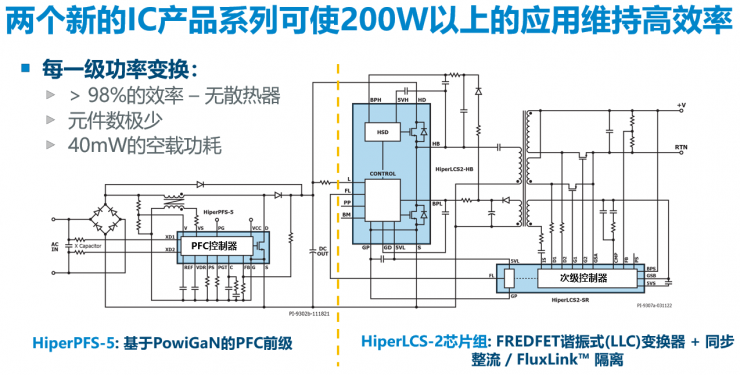 PI兩大新品齊發(fā)，讓中功率電源設(shè)計(jì)更高效節(jié)能