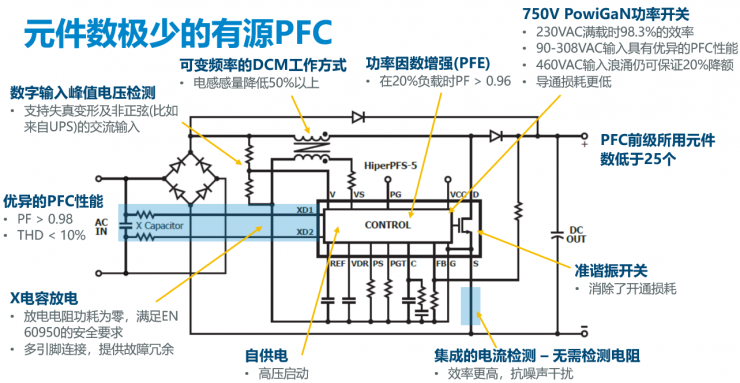 PI兩大新品齊發(fā)，讓中功率電源設(shè)計(jì)更高效節(jié)能