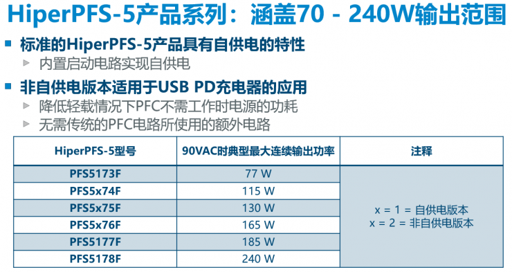 PI兩大新品齊發(fā)，讓中功率電源設(shè)計(jì)更高效節(jié)能