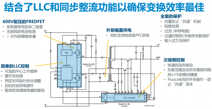 PI兩大新品齊發(fā)，讓中功率電源設(shè)計(jì)更高效節(jié)能