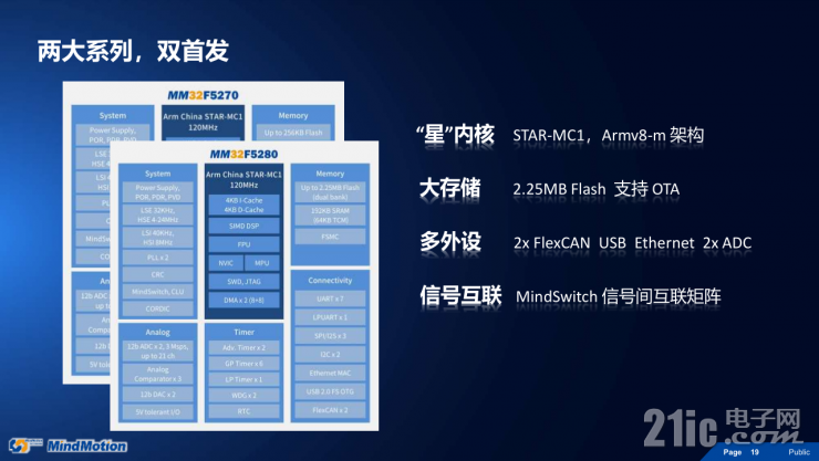 靈動(dòng)高性能MM32F5系列MCU，有望成為市場最大黑馬