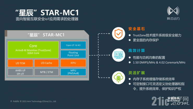 靈動(dòng)高性能MM32F5系列MCU，有望成為市場最大黑馬