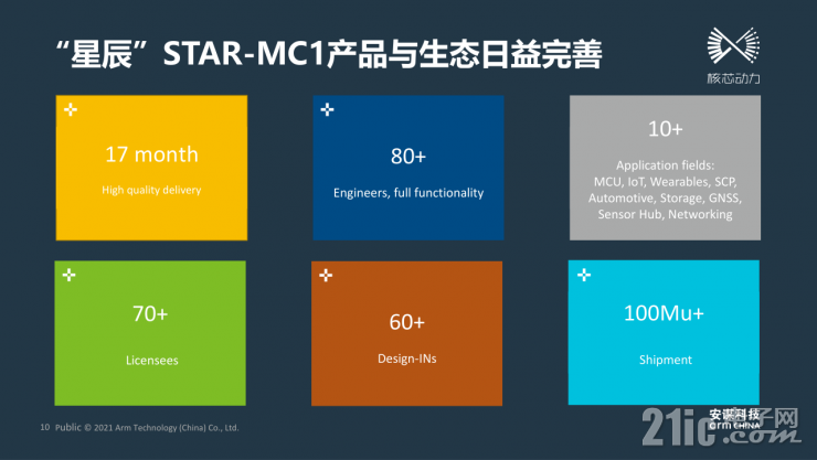 靈動(dòng)高性能MM32F5系列MCU，有望成為市場最大黑馬