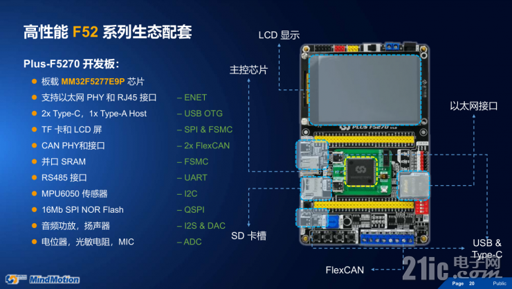 靈動(dòng)高性能MM32F5系列MCU，有望成為市場最大黑馬