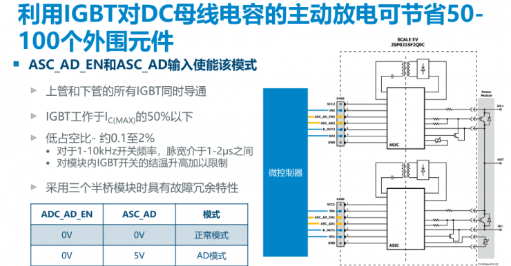 PI全新門極驅(qū)動板，為汽車功能安全保駕護航