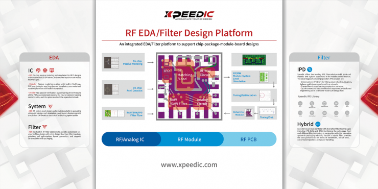 芯和半導(dǎo)體“射頻EDA/濾波器設(shè)計(jì)平臺(tái)”亮相IMS2022