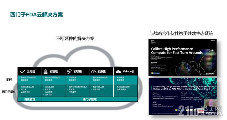 為了應(yīng)對海量數(shù)據(jù)挑戰(zhàn)，西門子EDA做了這些事！