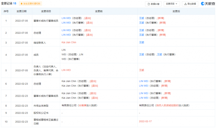 又一家芯片企業(yè)轟然倒下！三個月前剛獲6億元融資…