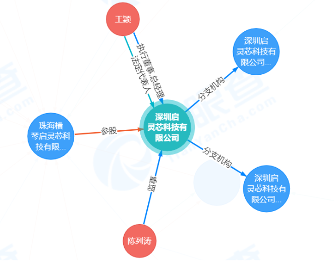 又一家芯片企業(yè)轟然倒下！三個月前剛獲6億元融資…