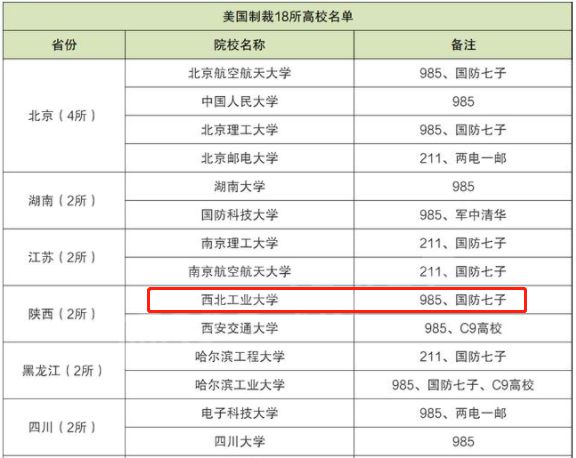 美國(guó)NSA網(wǎng)絡(luò)攻擊西工大另一圖謀曝光：13名攻擊者真實(shí)身份已查明！