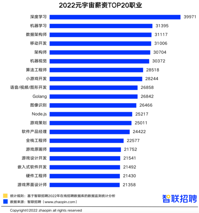 誰是最強打工人？這類開發(fā)崗位平均月薪超3萬元！