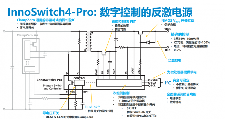 小身材大功率，PI全新反激式開關(guān)IC可實(shí)現(xiàn)效率超過95%！