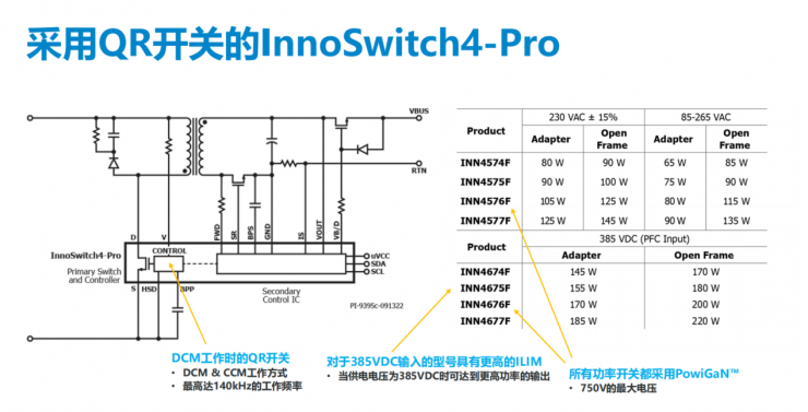 小身材大功率，PI全新反激式開關(guān)IC可實(shí)現(xiàn)效率超過95%！