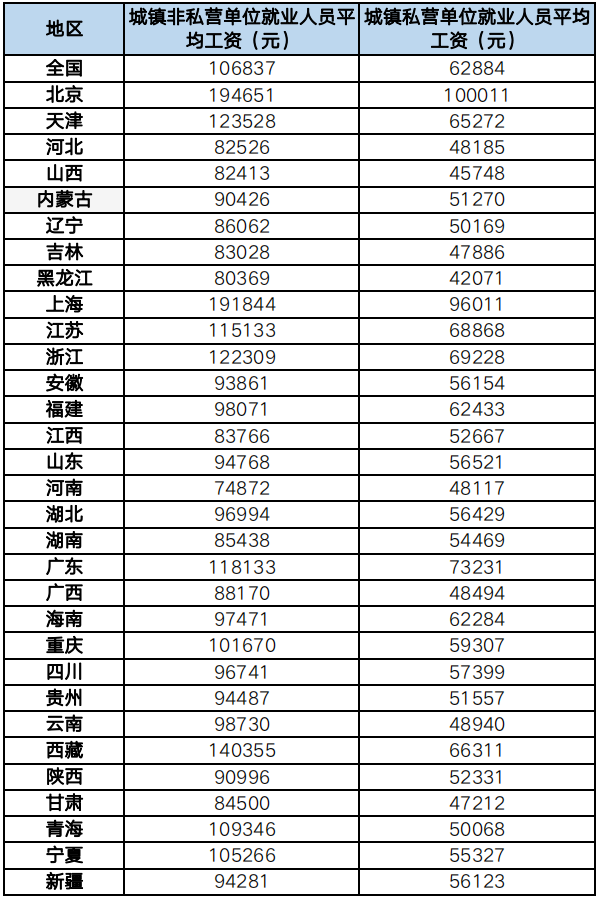 清華應(yīng)屆碩士炮轟某互聯(lián)網(wǎng)大廠：惡意低薪2萬，白讀還倒貼！