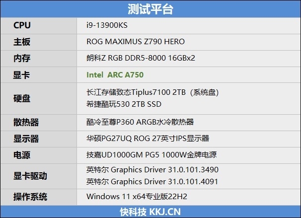 LOL幀率近乎翻倍！Intel Arc A750新驅(qū)動(dòng)測(cè)試：大幅提升、最大短板沒(méi)有了