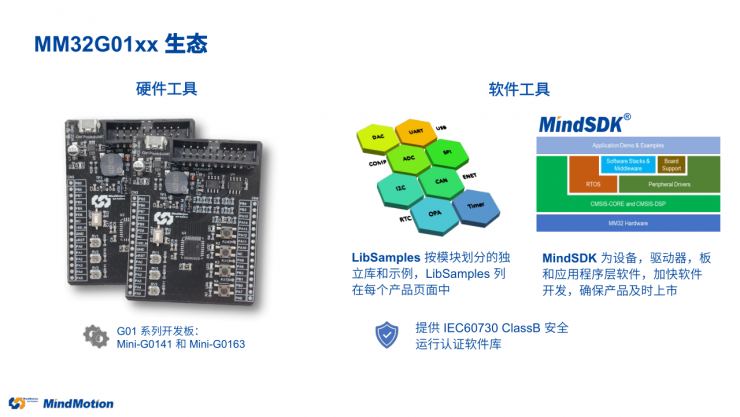 國產(chǎn)MCU再添一員，靈動(dòng)第六大產(chǎn)品線MM32G系列重磅登場！