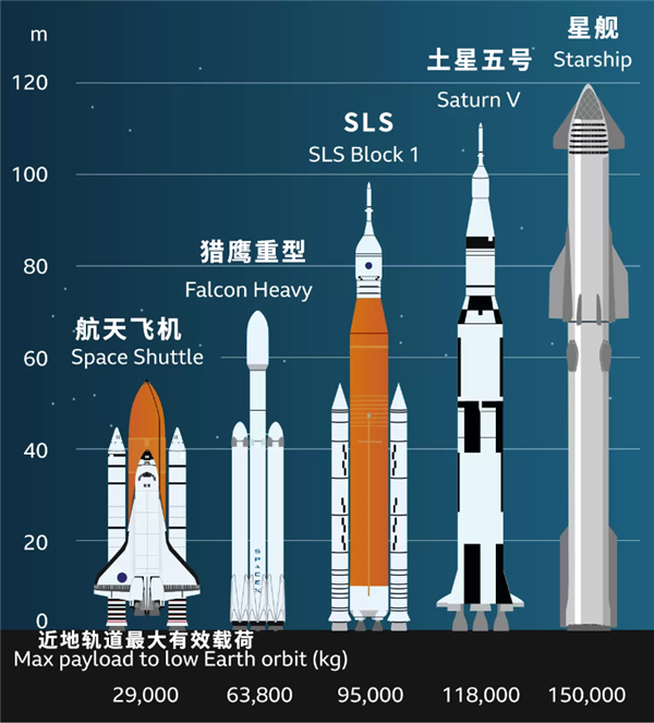 馬斯克準(zhǔn)備7年的火箭炸了：準(zhǔn)備重新發(fā)射！