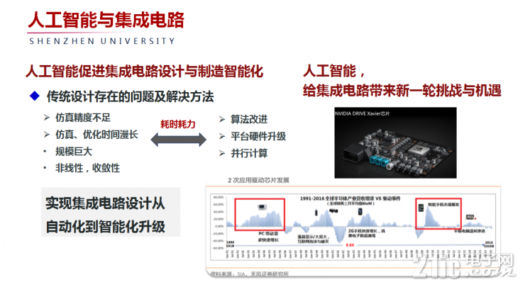 中國(guó)科學(xué)院院士毛軍發(fā)：現(xiàn)代高新技術(shù)應(yīng)以IC為根、AI為本