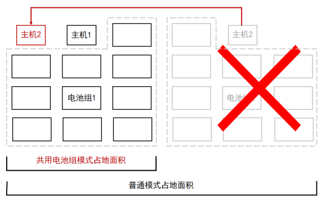 迭代新品，耀世而來丨科華，以創(chuàng)新之力為電子半導(dǎo)體行業(yè)打造極致保電利器