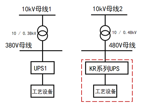 迭代新品，耀世而來丨科華，以創(chuàng)新之力為電子半導(dǎo)體行業(yè)打造極致保電利器