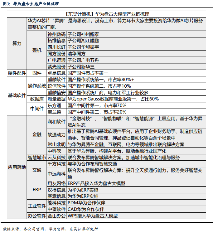 華為“盤古Chat”即將問世：有望成為ChatGPT最強(qiáng)對(duì)手！