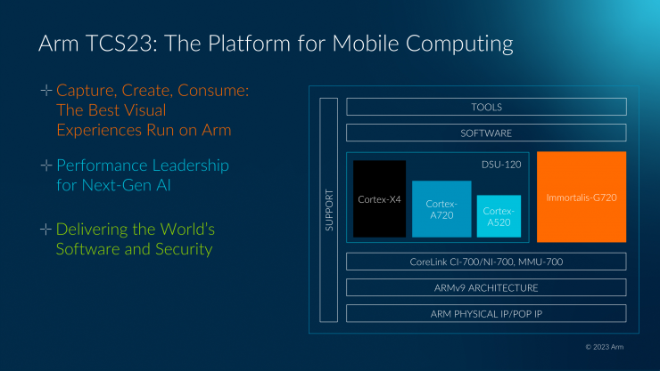 Arm 2023全面計(jì)算解決方案，為移動(dòng)開發(fā)帶來無限可能！