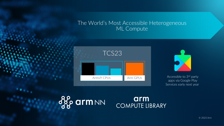 Arm 2023全面計(jì)算解決方案，為移動(dòng)開發(fā)帶來無限可能！