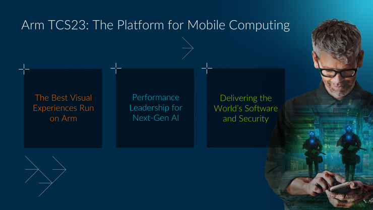 Arm 2023全面計(jì)算解決方案，為移動(dòng)開發(fā)帶來無限可能！