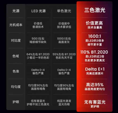 618只買“真4K”投影儀，堅果N1 Ultra、極米H6全面大PK！