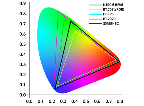 618只買“真4K”投影儀，堅果N1 Ultra、極米H6全面大PK！