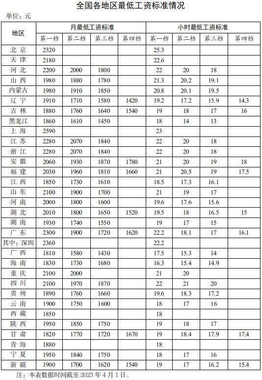 某公司招實習(xí)生月薪只有300元，被網(wǎng)友罵上熱搜！