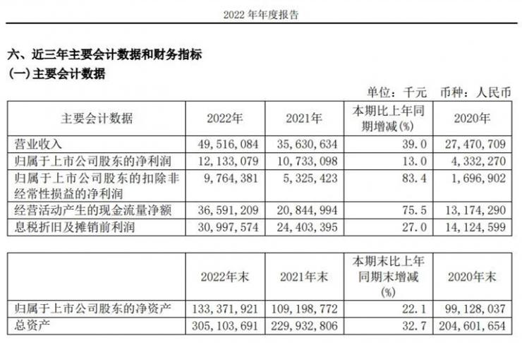 利潤309億卻不分紅，中芯國際緊急回應！