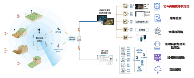 防范地質(zhì)災(zāi)害，北斗用芯監(jiān)測(cè)