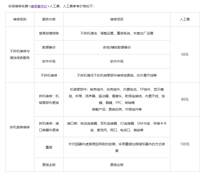 華為Mate 60系列火爆的背后：國產(chǎn)率突破90%，46家供應(yīng)商曝光！